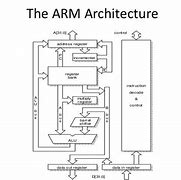 Image result for Arm V9 Architecture