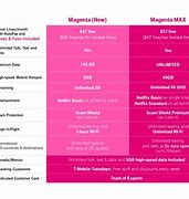 Image result for T-Mobile Magenta Max Phones