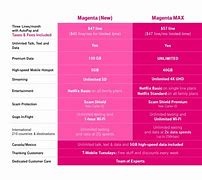 Image result for T-Mobile Plans