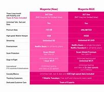 Image result for T-Mobile Wi-Fi Plans