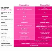 Image result for T-Mobile Prices