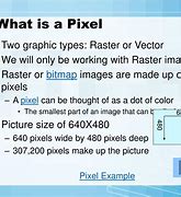 Image result for What Are Pixels