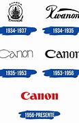 Image result for Logo Canon IRA
