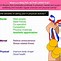 Image result for Aerobic Exercise GCSE PE
