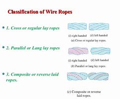 Image result for Stress in Wire Rope