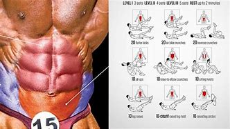 Image result for Lower ABS