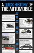 Image result for Auto Mobile Timeline