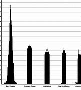 Image result for 30 Meters Tall