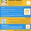Image result for Infographic About Drugs