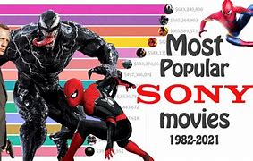 Image result for Sony Movie Preview Size
