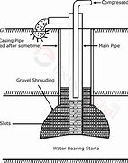 Image result for 6 Inch Well Pipe