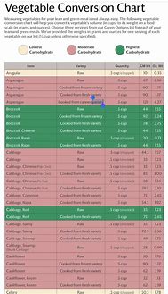 Image result for Ingress Protection Rating Chart