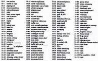 Image result for Signal Radio Codes