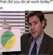 Image result for Relatable Office Memes