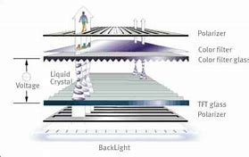 Image result for LED Screen Module