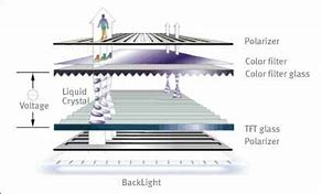 Image result for LED Screen Close Up