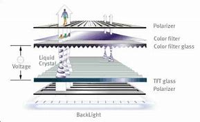 Image result for Flat Screen TV Monitor