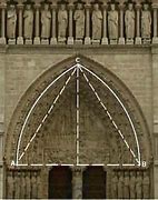 Image result for Equilateral Arch