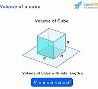Image result for Cubic Meter Formula