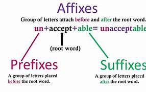 Image result for Difference Between Prefix and Suffix