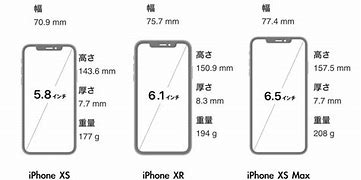 Image result for iPhone Xr vs Iphonex