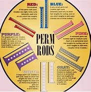 Image result for Types of Perm Rods