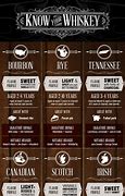 Image result for Whiskey Flavor Chart