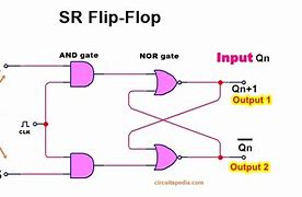 Image result for SR Flip Flop