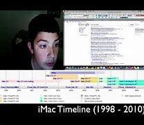 Image result for iMac 1 Icon