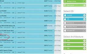 Image result for iPhone 5S Benchmark