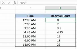 Image result for How to Convert Decimal to Time Hours in Excel