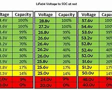 Image result for Deel Cycle Battery Resting Voltage Soc