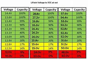 Image result for iPhone 6s Plus Battery Voltage Chart