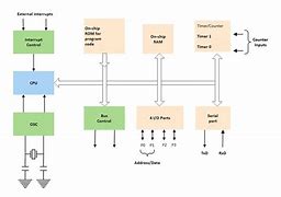 Image result for Block Diagram TechInsights