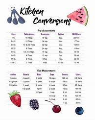 Image result for Kitchen Conversion Chart Metric to America