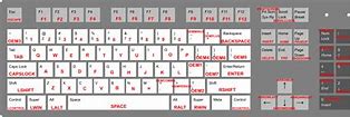 Image result for Fivem Keyboard Layout