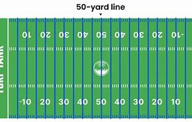 Image result for Football Field Yard Lines