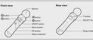 Image result for PS3 Motion Controller
