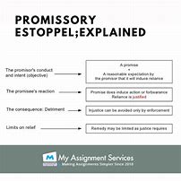 Image result for Estoppel Example
