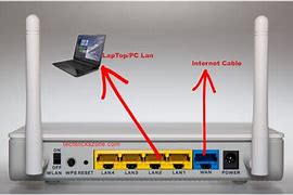 Image result for What Is the Box You Connect Your Router To