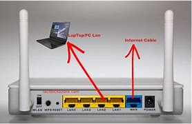 Image result for Where Does Module On Router