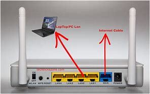Image result for Wireless Router Connection