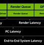 Image result for Reduced Latency