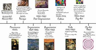 Image result for Modern Art History Timeline