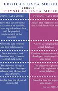 Image result for Difference Between Logical and Physical Model