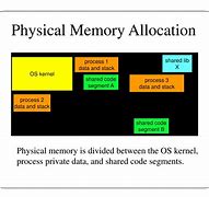 Image result for Physical Memory