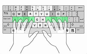 Image result for Touch Typing Keyboard