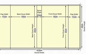 Image result for 7X10 Book vs 6X9 Book Template