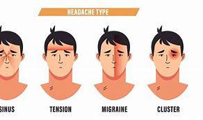Image result for Stress Tension Headaches