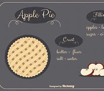 Image result for Pie Vector